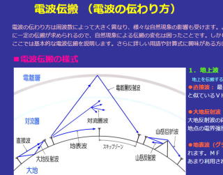 スピーカが鳴るゲルマニウムラジオ用アンテナ